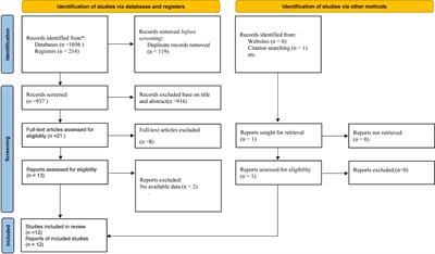 Perioperative intravenous lidocaine for postoperative pain in patients undergoing breast surgery: a meta-analysis with trial sequential analysis of randomized controlled trials